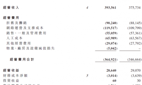 中国电信2020年营收3936亿：净利润209亿，同比微增1.6%