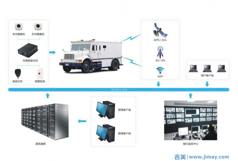 GPS运钞车如何定位