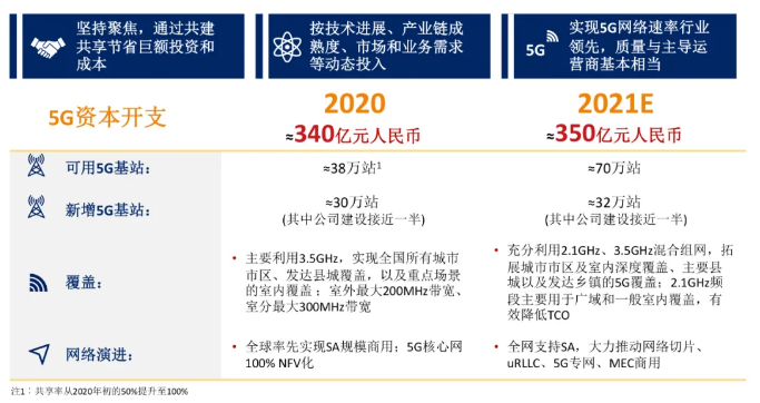 5G网络建设计划