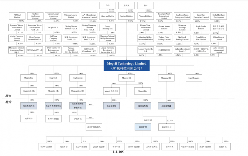 旷视科技的研发投入