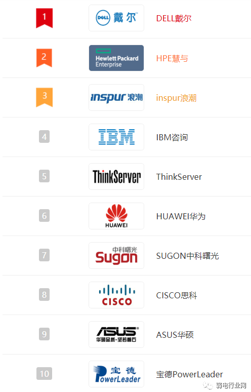 服务器品牌