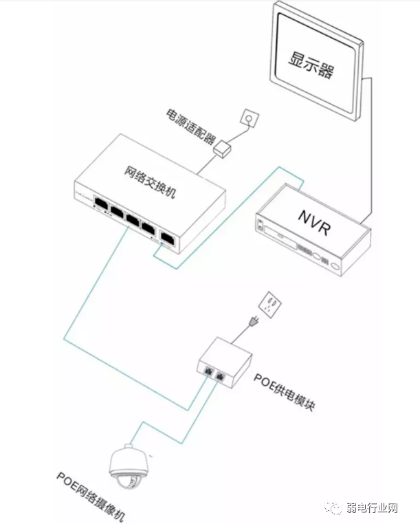 交换机不支持POE，终端支持POE