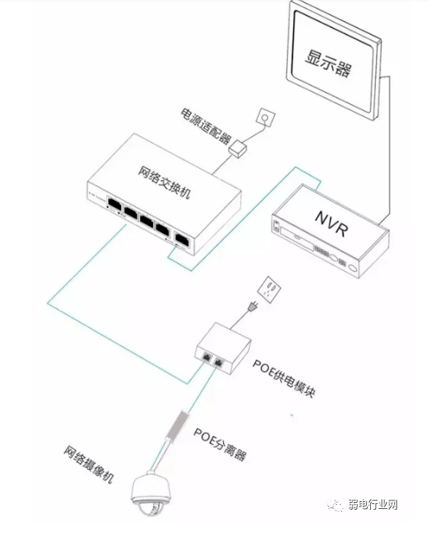 交换机和终端都不支持POE