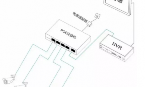 关于poe交换机的使用总结，传输距离？如何供电？都在这里