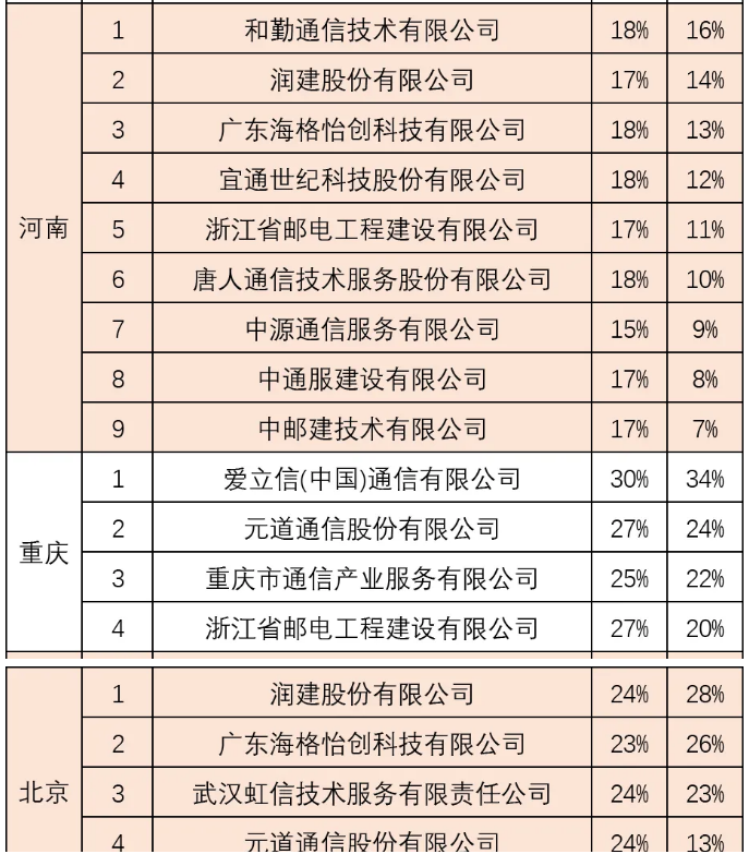 中国移动综合代维服务采购