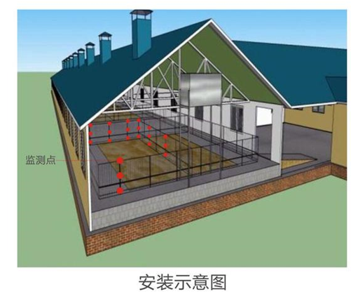 畜禽养殖场监控