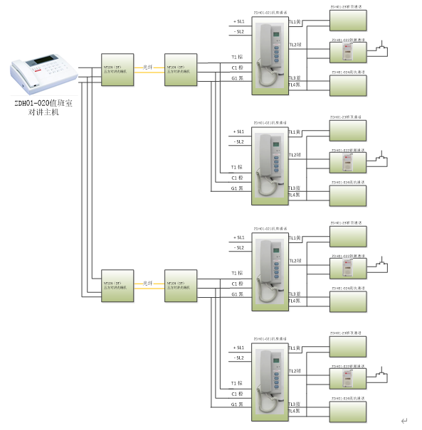 光纤传输五方通话原理图

