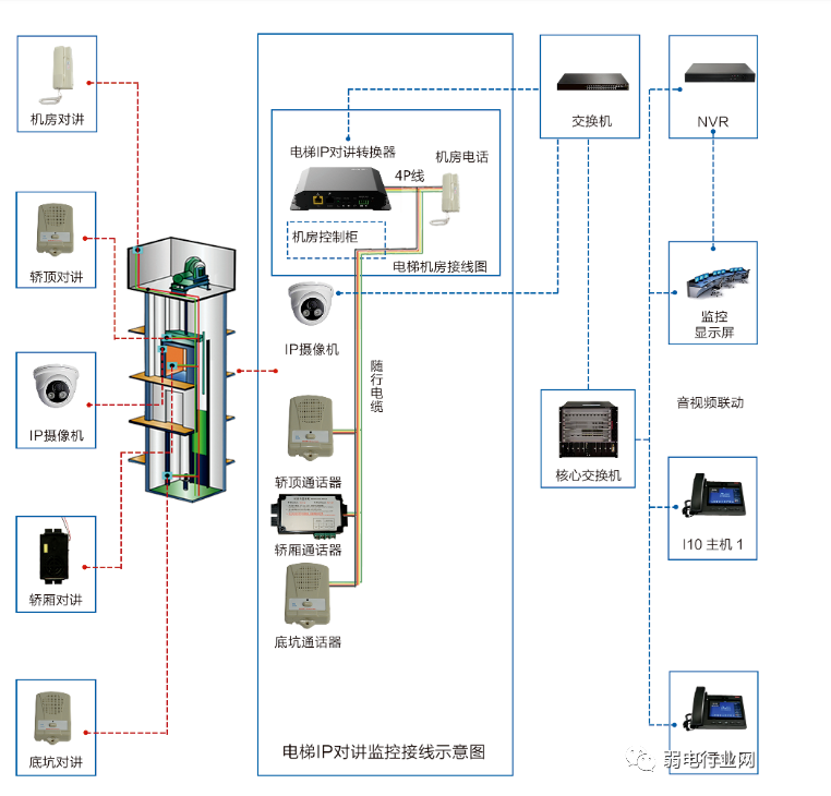 rvvp五方通话实现方案