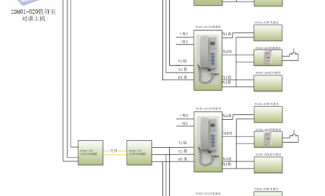 如何用光纤传输电梯五方通话对讲？这个方案可以实现