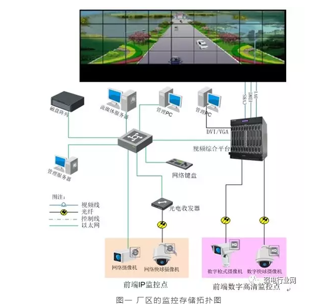 工厂监控组网方案