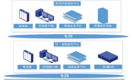总结监控如何安装？这些组网方式安防人员必须弄懂