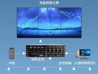 液晶拼接屏图2