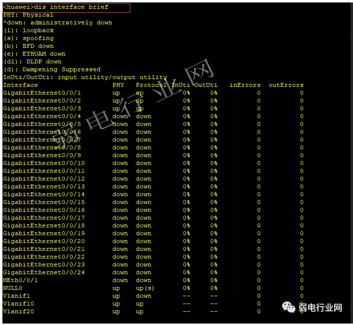 交换机如何配置