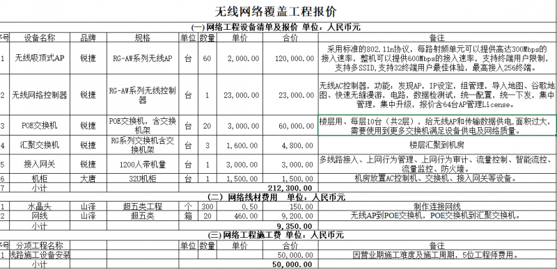 商场无线覆盖报价