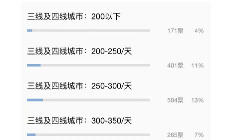 2021年，做一个弱电项目，多少利润才能赚钱？