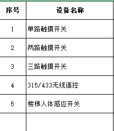 灯光设备
