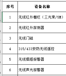 安防系统