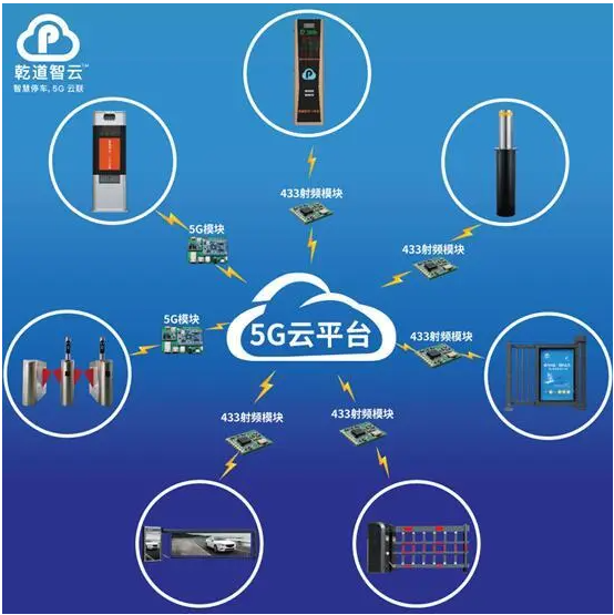 乾道智云车牌识别