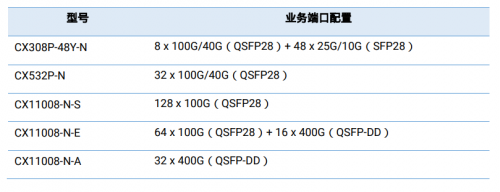 全新一代云数据中心超低时延交换机