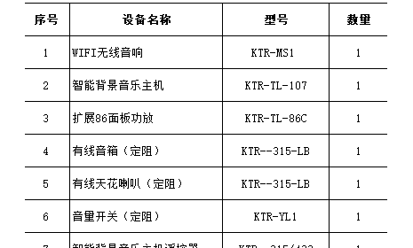 智能家居哪些设备能体现智能？