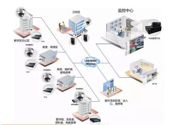 平安校园安防监控、报警、校园广播解决方案