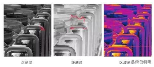 什么是热成像摄像机?如何在疫情中应用? 什么是热成像摄像机?如何在疫情中应用?