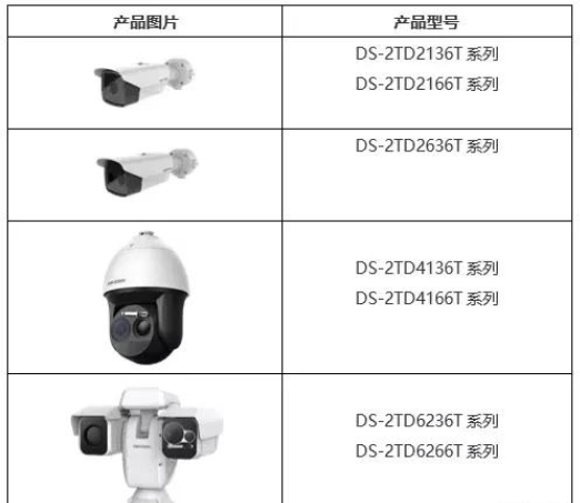 什么是热成像摄像机 什么是热成像摄像机