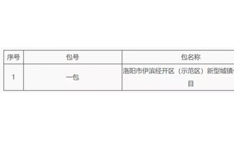 预算120亿！洛阳市伊滨经开区（示范区）新型城镇化建设项目