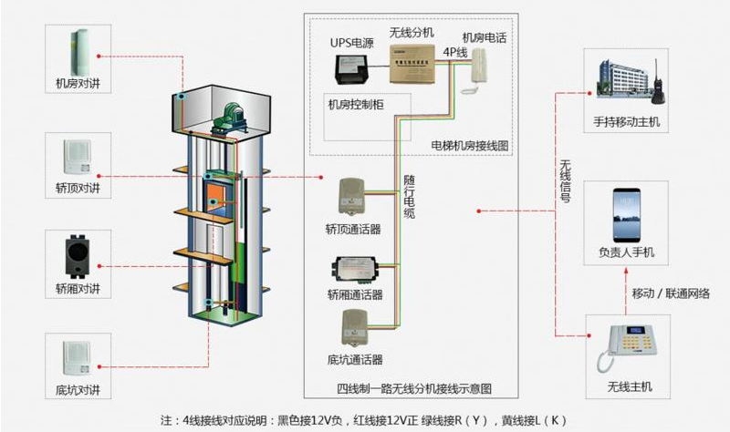 五方通话施工安装原理图