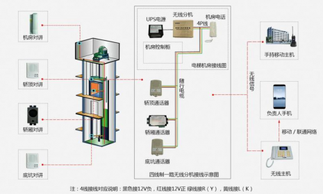 电梯五方通话的施工安装注意事项，原理图