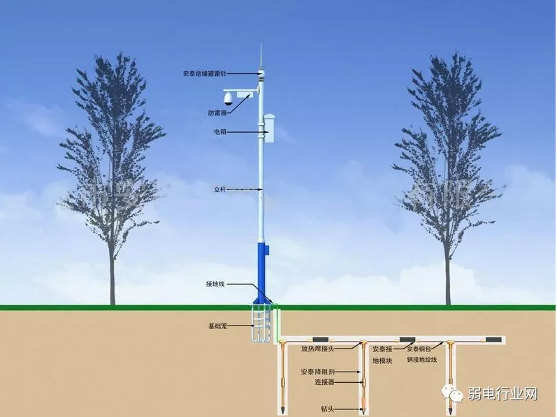 室外摄像机每个监控都要装二合一防雷器吗？