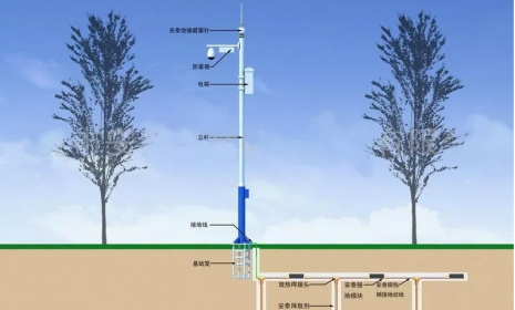 室外摄像机每个监控都要装二合一防雷器吗？