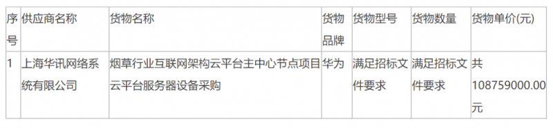 烟草云平台：阿里云 6860 万元、华讯网络 1.08 亿元、紫光数码 1329 万元
