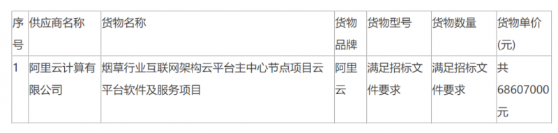 烟草云平台：阿里云 6860 万元、华讯网络 1.08 亿元、紫光数码 1329 万元