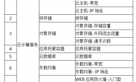 央采2021云计算入围名单：阿里云、腾讯云、华为云、百度、金山云、浪潮云、曙光云、紫光云等14家