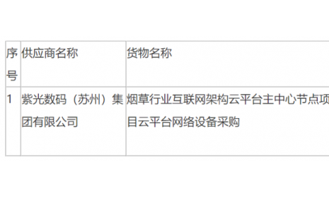 烟草云平台：阿里云 6860 万元、华讯网络 1.08 亿元、紫光数码 1329 万元