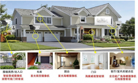 海康威视别墅监控方案，最完美的小区监控解决方案