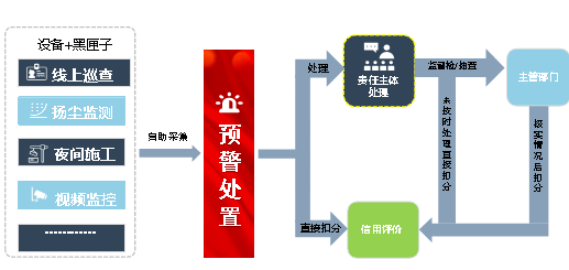 成都推进智慧工地建设