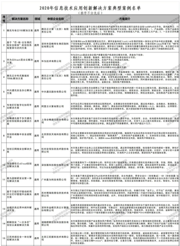 2020年信息创新典型解决方案