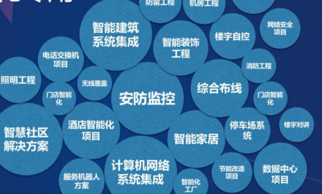 掌握弱电智能化项目解决方案与常见故障的处理方法很重要