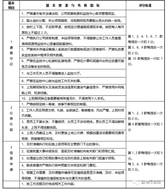 一份完整监控中心管理制度