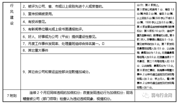一份完整监控中心管理制度，监控项目管理