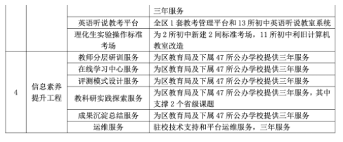 4.7 亿元、科大讯飞中标武汉（汉南区）智慧教育项目