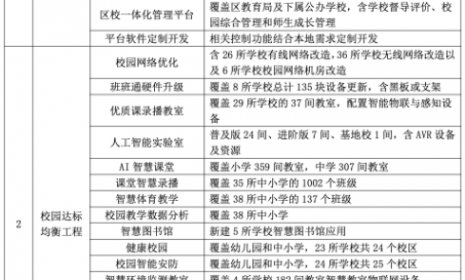 4.7 亿元、科大讯飞中标武汉（汉南区）智慧教育项目