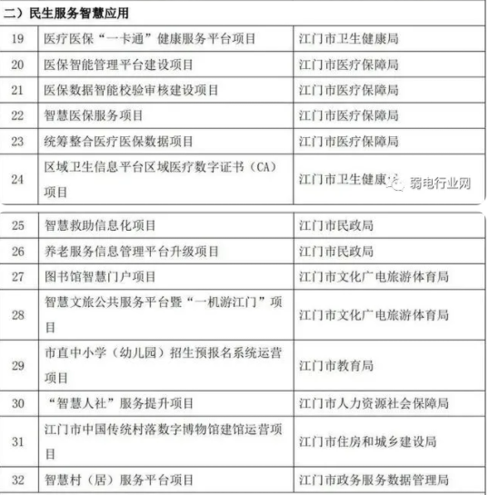 广东江门智慧城市（一期）项目，腾讯云与华为中标