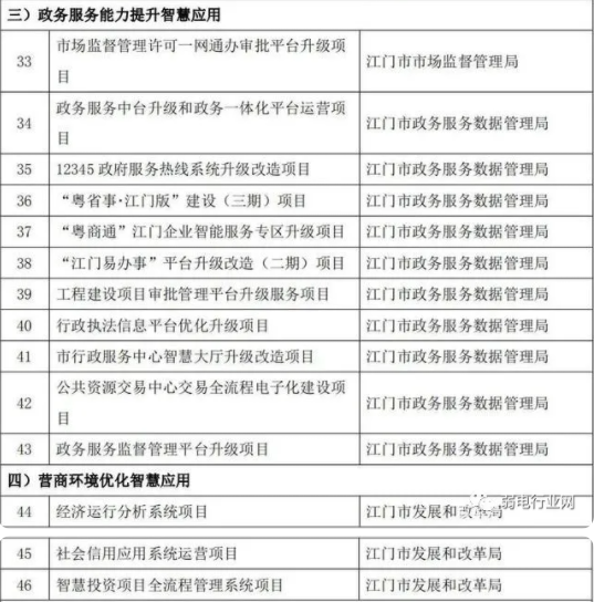 广东江门智慧城市（一期）项目，腾讯云与华为中标