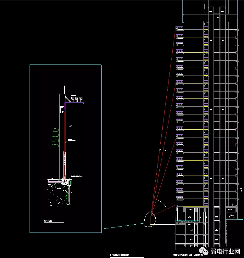 一步步详解小区安防监控项目方案，看完就会做项目