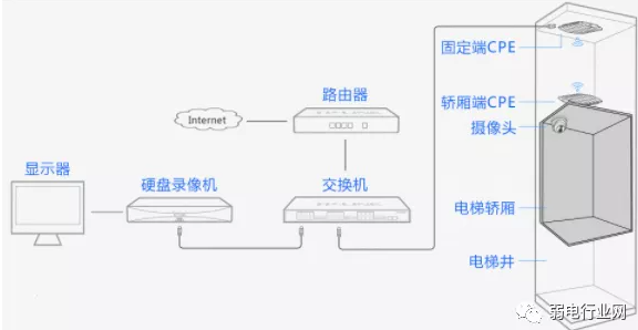 小区安防无线监控项目方案