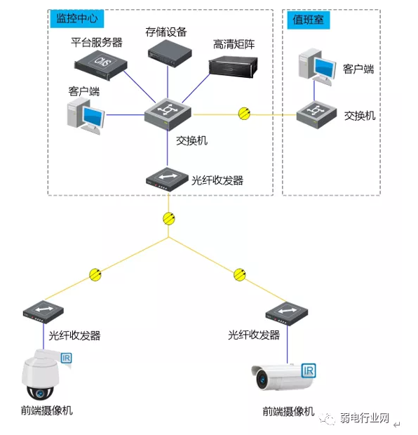 小区安防监控项目方案