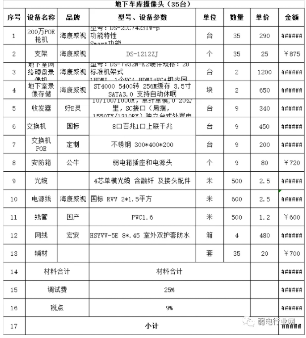小区安防地下车库监控报价 